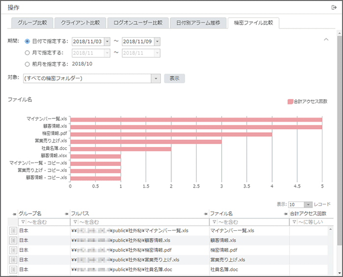 「機密ファイル比較」画面 「機密ファイル比較」画面