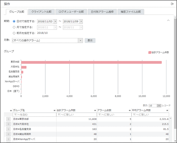 「操作 グループ比較」画面