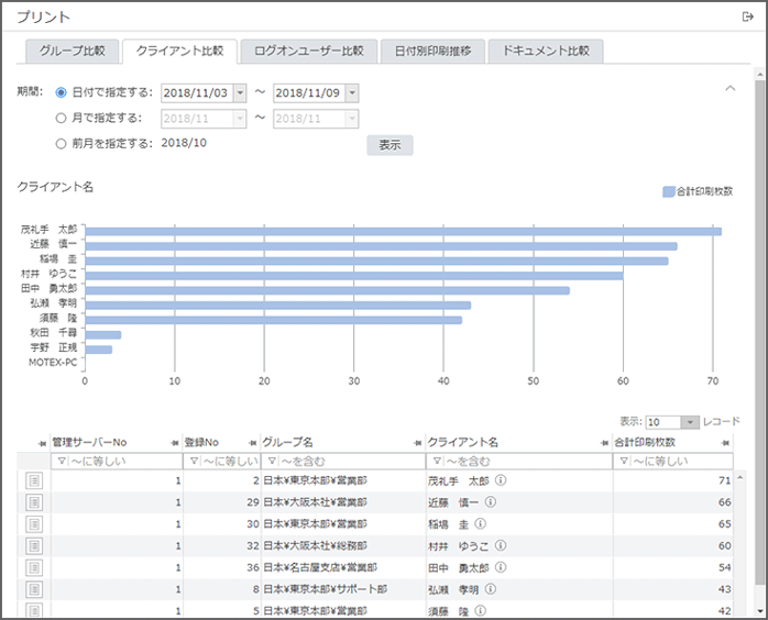 「クライアント比較」画面 「クライアント比較」画面