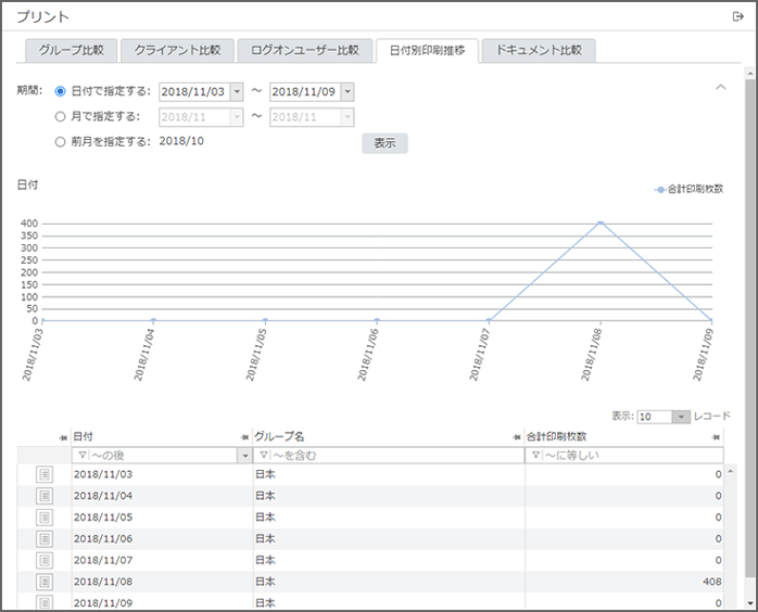 「日付別印刷推移」画面 「日付別印刷推移」画面