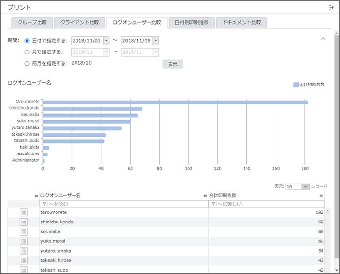 「ログオンユーザー比較」画面 「ログオンユーザー比較」画面