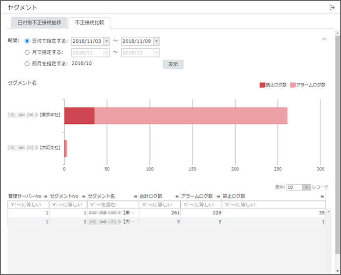 「不正接続比較」画面