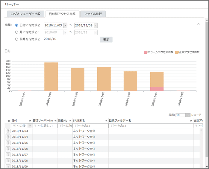 「日付別アクセス推移」画面