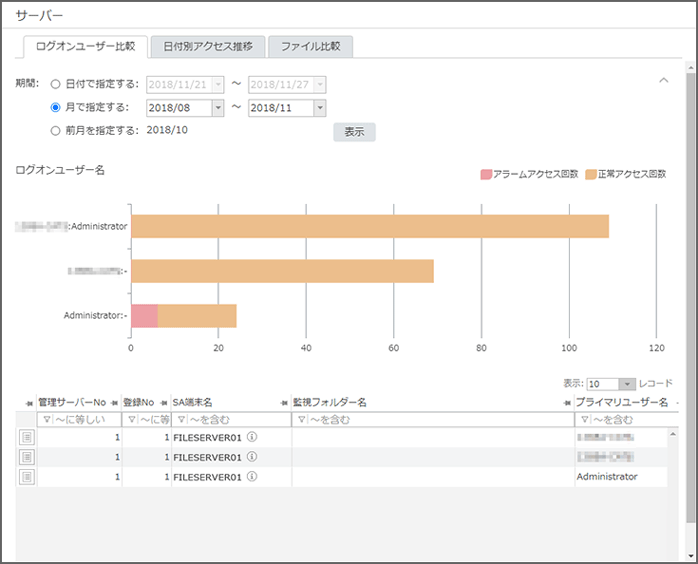 「ログオンユーザー比較」画面