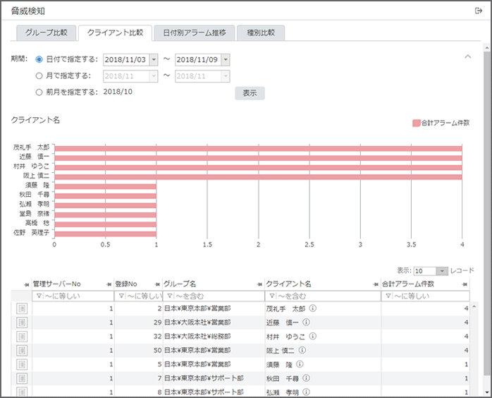 「クライアント比較」画面 「クライアント比較」画面
