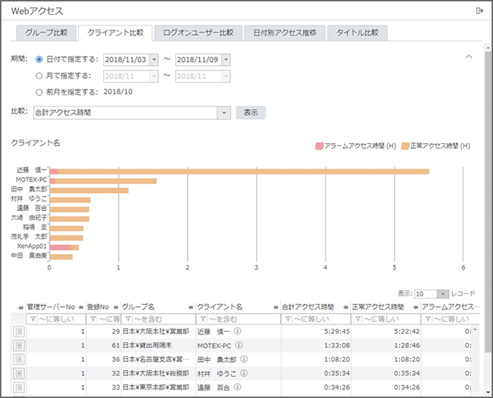 「クライアント比較」画面 「クライアント比較」画面