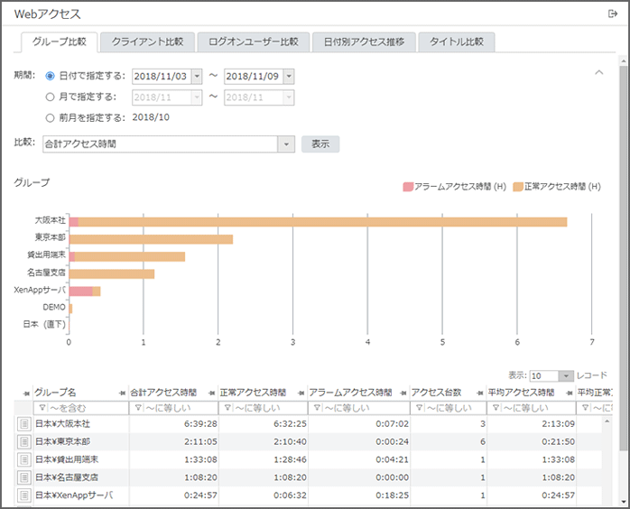 「グループ比較」画面 「グループ比較」画面