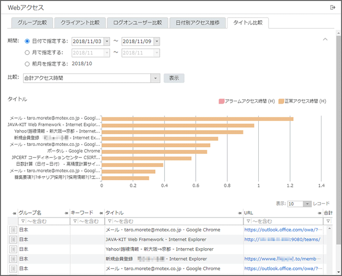 「タイトル比較」画面 「タイトル比較」画面