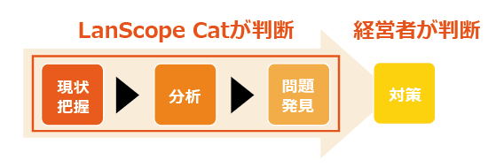 Webコンソールの運用イメージ Webコンソールの運用イメージ