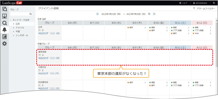 「クライアント週報」画面 「クライアント週報」画面