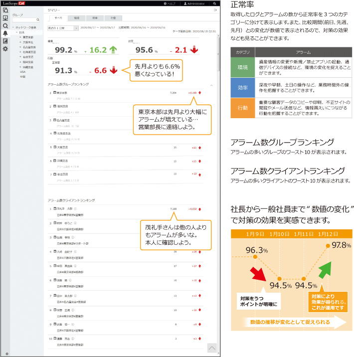 「サマリー」画面